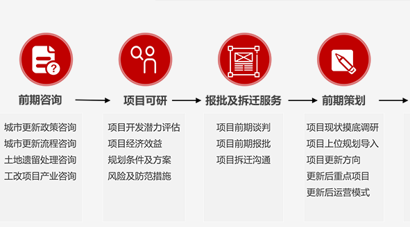 湖南省湘潭市计划改造85个城镇老旧小区 湖南省湘潭市计划改造85个城镇老旧小区