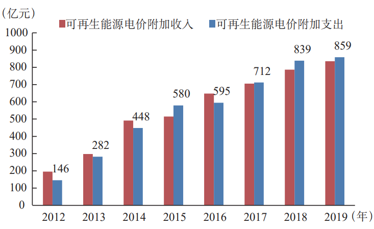 低碳能源转型下,我国风电产业发展面临的3大挑战与4大对策 低碳能源转型下,我国风电产业发展面临的3大挑战与4大对策