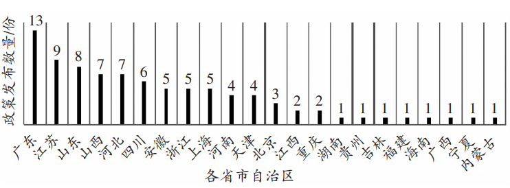 山西省传统能源结构对氢能产业发展的影响 山西省传统能源结构对氢能产业发展的影响