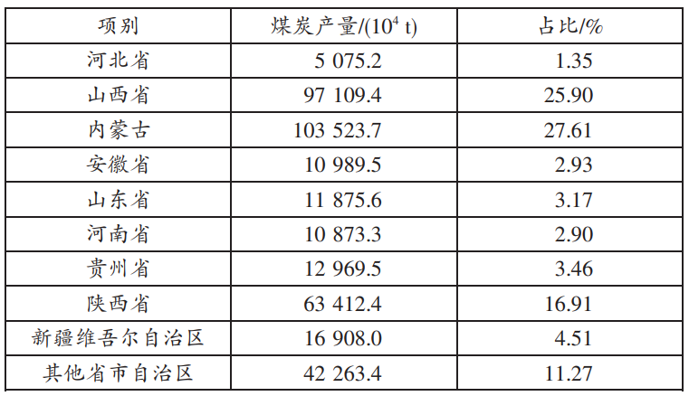 山西省传统能源结构对氢能产业发展的影响 山西省传统能源结构对氢能产业发展的影响