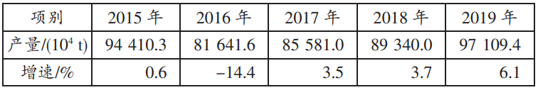山西省传统能源结构对氢能产业发展的影响 山西省传统能源结构对氢能产业发展的影响