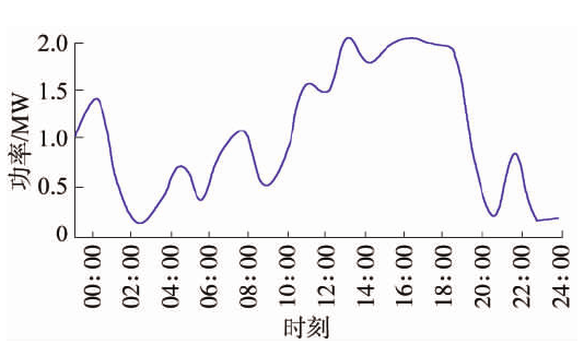 基于风光火储的多能互补新能源基地规划思路 基于风光火储的多能互补新能源基地规划思路