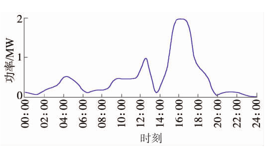 基于风光火储的多能互补新能源基地规划思路 基于风光火储的多能互补新能源基地规划思路