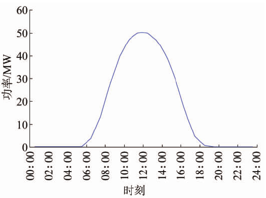 基于风光火储的多能互补新能源基地规划思路 基于风光火储的多能互补新能源基地规划思路