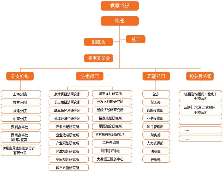 走进中机院