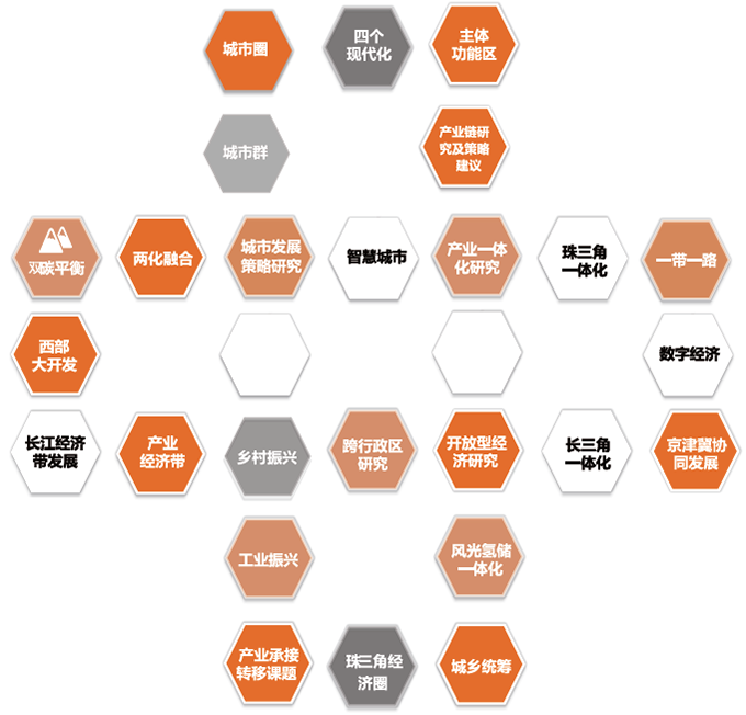 中机院面向政府之区域战略规划