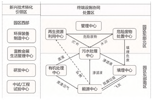 张家港市静脉科技产业园布局示意图 张家港市静脉科技产业园布局示意图