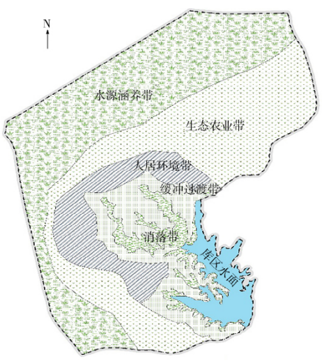园区主体功能带空间布局 园区主体功能带空间布局
