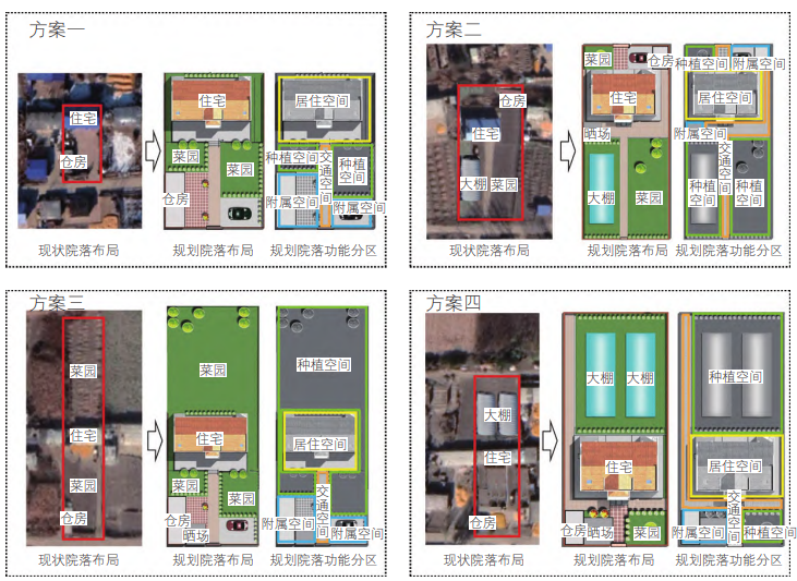 红光村实用性村庄规划院落整治指引图 红光村实用性村庄规划院落整治指引图