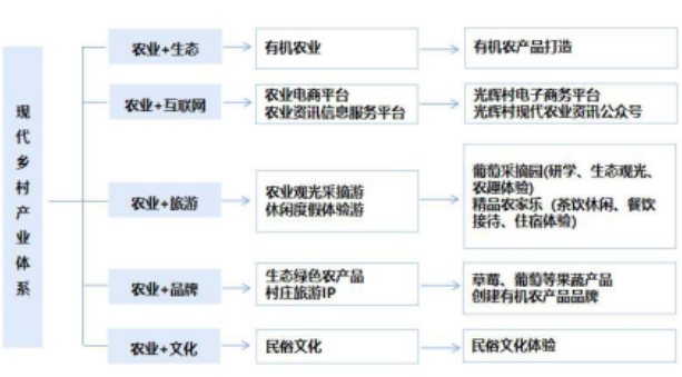 甘肃省临夏永靖县光辉村实用型村庄规划的建设内容及体系 甘肃省临夏永靖县光辉村实用型村庄规划的建设内容及体系