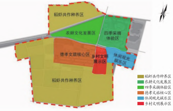 娄彩店村功能分区 娄彩店村功能分区