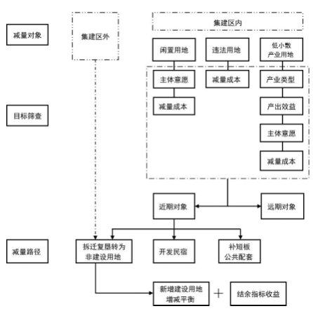 宁波万竹村村庄规划方案 远郊型村庄振兴的实施路径 宁波万竹村村庄规划方案 远郊型村庄振兴的实施路径