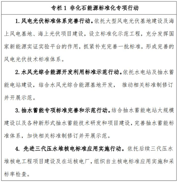 国家能源局发布“双碳”标准化提升行动计划 全文 国家能源局发布“双碳”标准化提升行动计划 全文