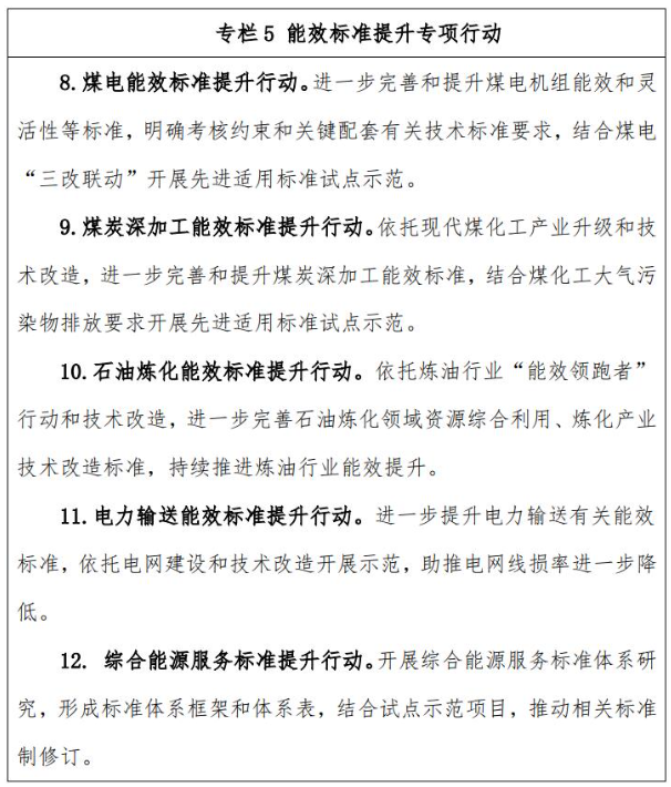 国家能源局发布“双碳”标准化提升行动计划 全文 国家能源局发布“双碳”标准化提升行动计划 全文