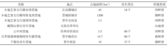 山西省的房车露营地 山西省的房车露营地