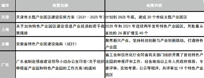 “二十大”提出建设“制造强国”,产业园区会迎来发展机遇吗? “二十大”提出建设“制造强国”,产业园区会迎来发展机遇吗?