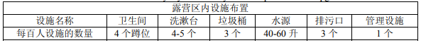 露营地露营区规划设计方法探讨 露营地露营区规划设计方法探讨