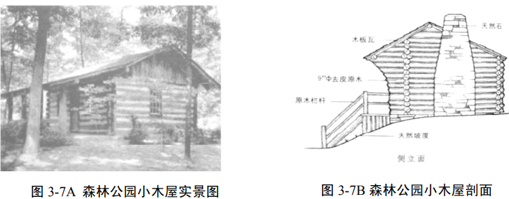 露营地露营区规划设计方法探讨 露营地露营区规划设计方法探讨
