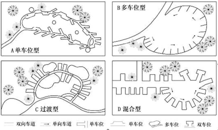 四种露营区设计方式 四种露营区设计方式