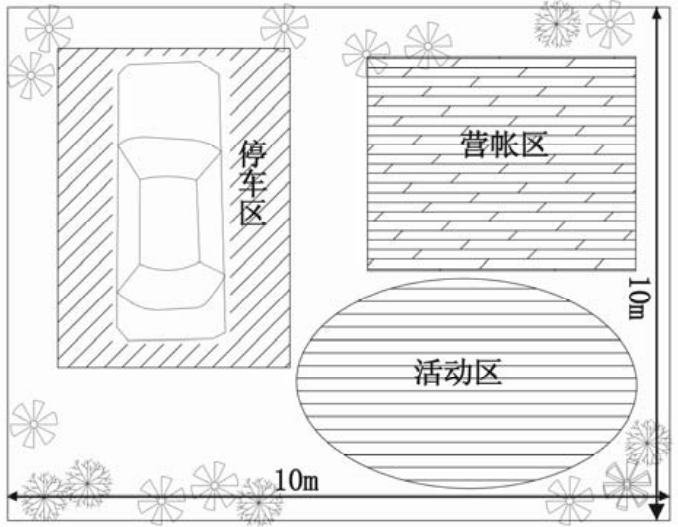 露营地露营区规划设计方法探讨 露营地露营区规划设计方法探讨