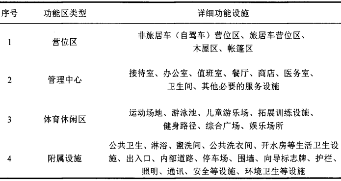 露营地各功能区的详细功能设施 露营地各功能区的详细功能设施
