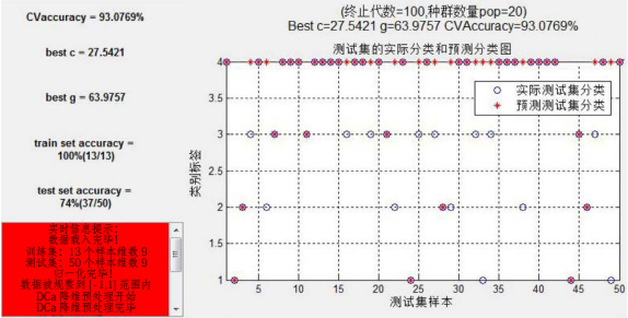图 6 游憩场地测试集的分类结果图 图 6 游憩场地测试集的分类结果图