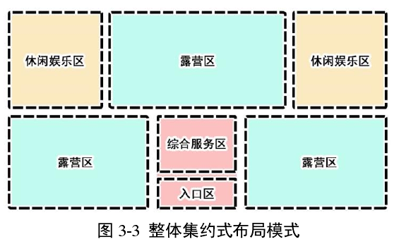 风景名胜区中露营地规划设计方法中总体规划篇 风景名胜区中露营地规划设计方法中总体规划篇
