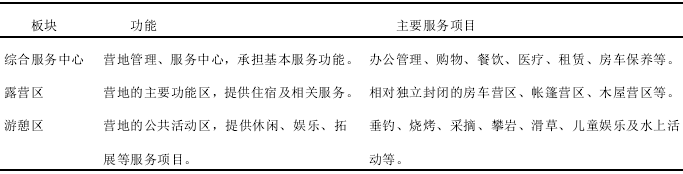 房车营地功能分区表 房车营地功能分区表