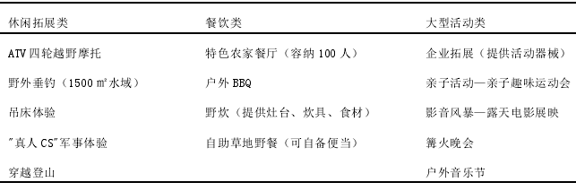 营地各类拓展项目及活动表 营地各类拓展项目及活动表