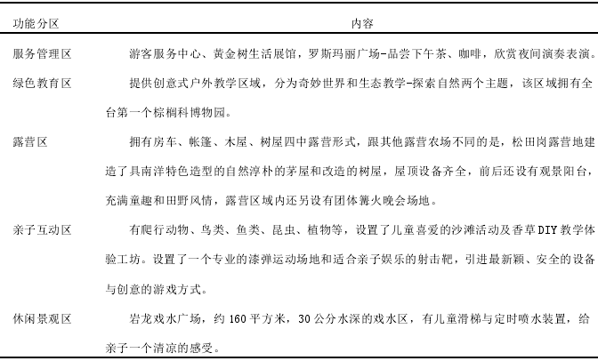 乡村型房车露营地规划设计案例:台湾松田岗休闲度假农庄露营地 乡村型房车露营地规划设计案例:台湾松田岗休闲度假农庄露营地