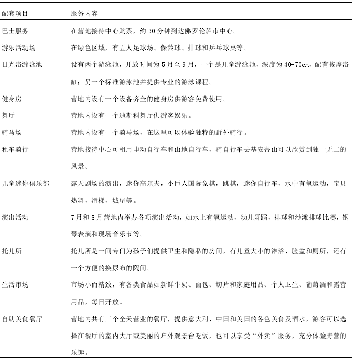 意大利营地配套项目及服务内容一览表 意大利营地配套项目及服务内容一览表