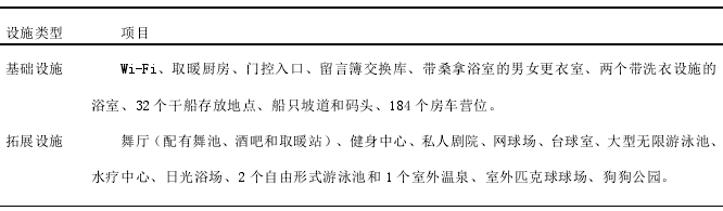 美国 MOTORCOACH RESORT 房车露营地的设施项目表 美国 MOTORCOACH RESORT 房车露营地的设施项目表