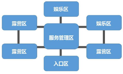 陕西省自驾游露营地建设策略(营地选址、容量与规模、布局与主题、排水与道路) 陕西省自驾游露营地建设策略(营地选址、容量与规模、布局与主题、排水与道路)