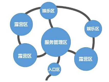 陕西省自驾游露营地建设策略(营地选址、容量与规模、布局与主题、排水与道路) 陕西省自驾游露营地建设策略(营地选址、容量与规模、布局与主题、排水与道路)