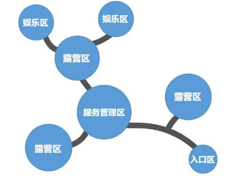 陕西省自驾游露营地建设策略(营地选址、容量与规模、布局与主题、排水与道路) 陕西省自驾游露营地建设策略(营地选址、容量与规模、布局与主题、排水与道路)