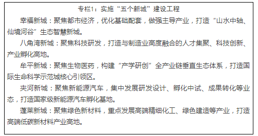 烟台新型城镇化规划发布 构建“一核三带六圈多点”空间布局 烟台新型城镇化规划发布 构建“一核三带六圈多点”空间布局