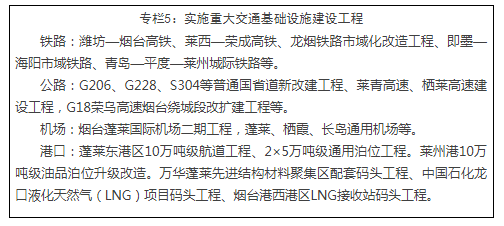 烟台新型城镇化规划发布 构建“一核三带六圈多点”空间布局 烟台新型城镇化规划发布 构建“一核三带六圈多点”空间布局
