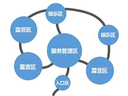 陕西省自驾游露营地建设策略() 陕西省自驾游露营地建设策略()