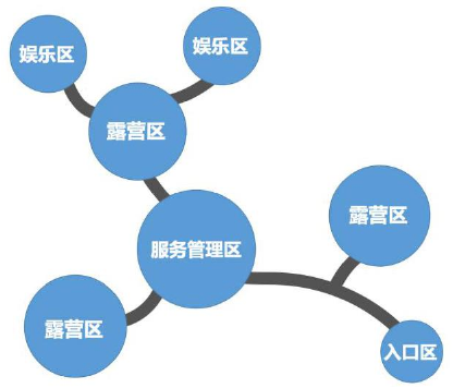 陕西省自驾游露营地建设策略() 陕西省自驾游露营地建设策略()