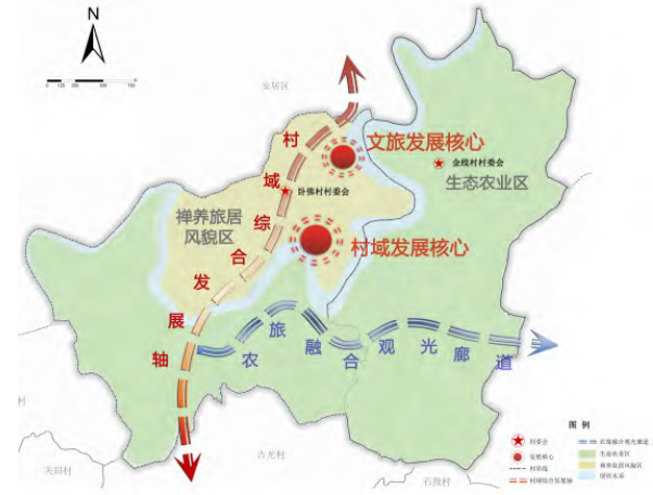 实用性村庄规划编制探析(附四川卧佛村和金线村规划案例) 实用性村庄规划编制探析(附四川卧佛村和金线村规划案例)