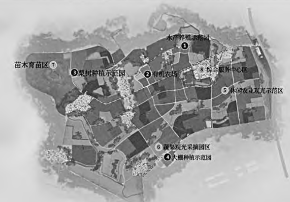 马郢田园综合体生态及农业用地规划图 马郢田园综合体生态及农业用地规划图