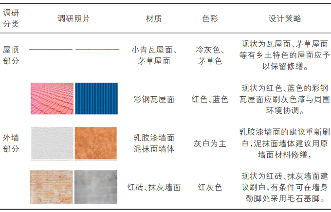 杨庙镇马郢村小住宅更新改造设计策略 杨庙镇马郢村小住宅更新改造设计策略