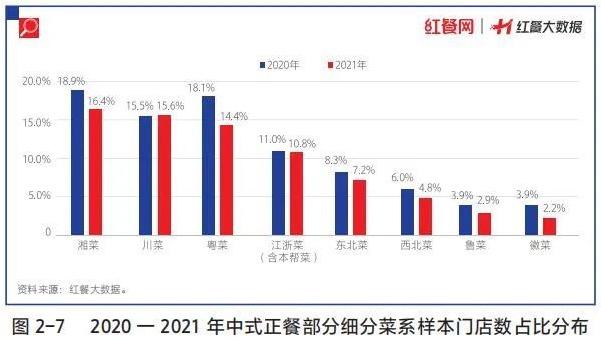 长三角预制菜团体标准发布 预制的江浙菜未来前景又如何? 长三角预制菜团体标准发布 预制的江浙菜未来前景又如何?