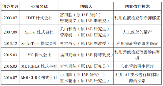 日本鹤冈生物医药园区发展的有效路径及对我们的启示 日本鹤冈生物医药园区发展的有效路径及对我们的启示