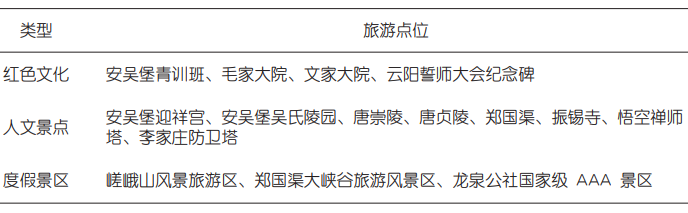 安吴堡附近、泾阳县北端旅游资源 安吴堡附近、泾阳县北端旅游资源