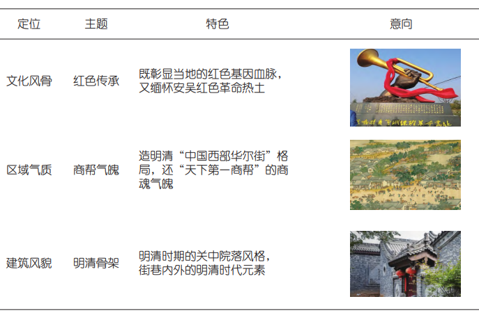安吴堡文化调性定位分析 安吴堡文化调性定位分析