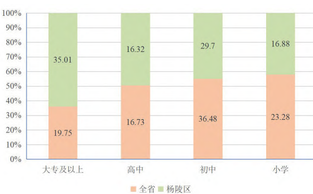 陕西省杨陵区如何推动乡村振兴战略落实?美丽乡村建设实践与思考 陕西省杨陵区如何推动乡村振兴战略落实?美丽乡村建设实践与思考