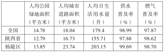 陕西省杨陵区如何推动乡村振兴战略落实?美丽乡村建设实践与思考 陕西省杨陵区如何推动乡村振兴战略落实?美丽乡村建设实践与思考