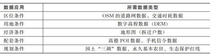 多目标优化算法的项目选址:岳阳市平江县食品产业园区选址研究 多目标优化算法的项目选址:岳阳市平江县食品产业园区选址研究