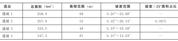 多目标优化算法的项目选址:岳阳市平江县食品产业园区选址研究 多目标优化算法的项目选址:岳阳市平江县食品产业园区选址研究